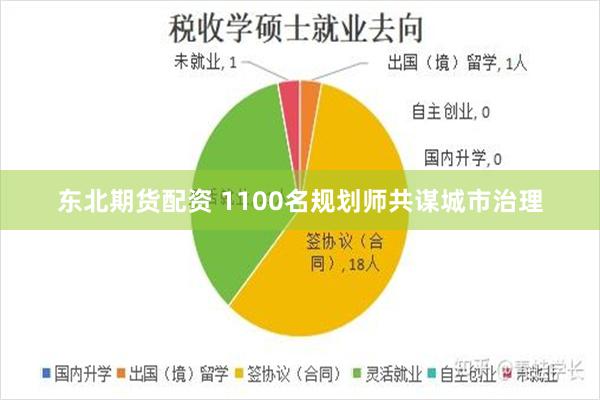 东北期货配资 1100名规划师共谋城市治理