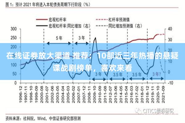 在线证劵放大渠道 推荐：10部近三年热播的悬疑谍战剧榜单，喜欢来看