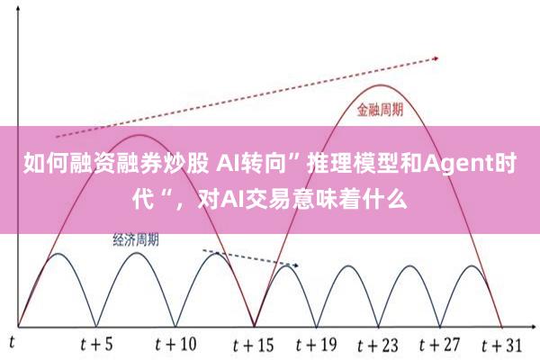 如何融资融券炒股 AI转向”推理模型和Agent时代“，对AI交易意味着什么